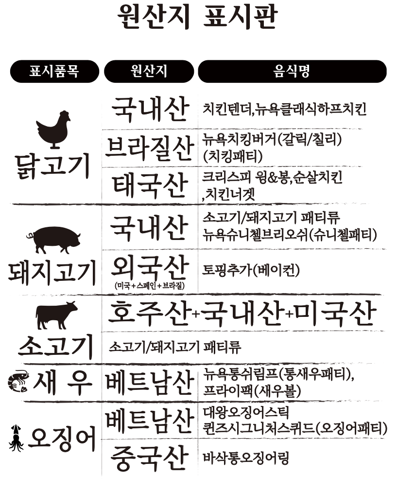 원산지표시