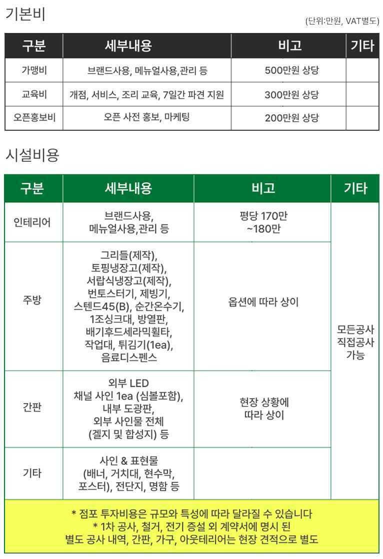 창업비용 이미지