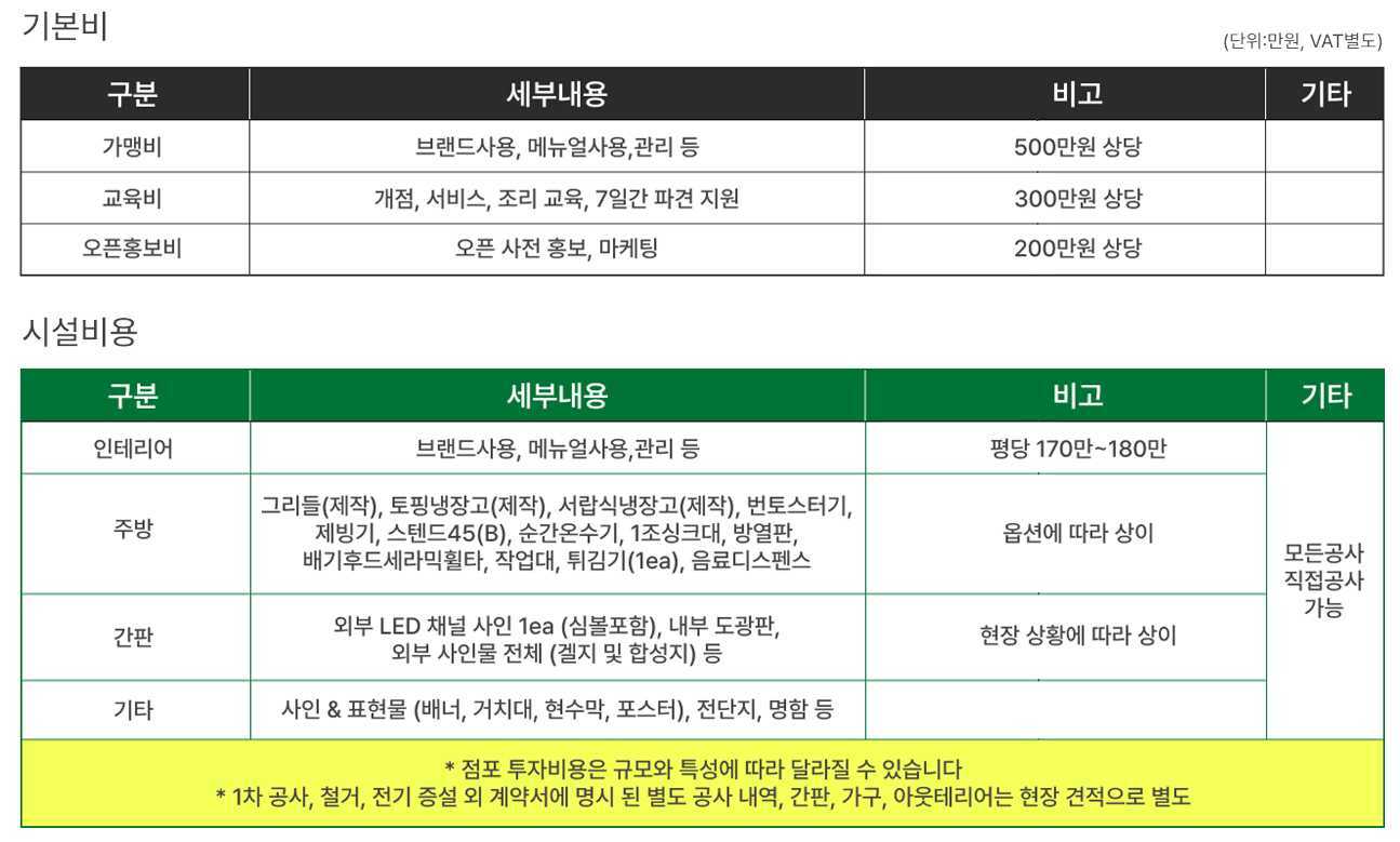창업비용 이미지